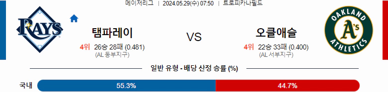 씨유티비] MLB 분석 05월 29일 메이저리그 해외야구 스포츠중계 1