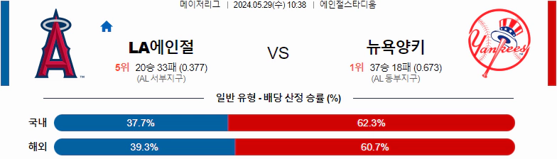 [씨유티비] MLB 분석 05월 29일 메이저리그 해외야구 스포츠중계 2