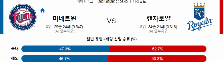 [씨유티비] MLB 분석 05월 29일 메이저리그 해외야구 스포츠중계 2