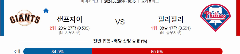 [씨유티비] MLB 분석 05월 29일 메이저리그 해외야구 스포츠중계 2