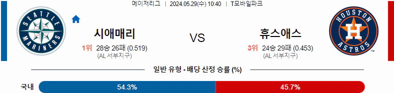 [씨유티비] MLB 분석 05월 29일 메이저리그 해외야구 스포츠중계 2