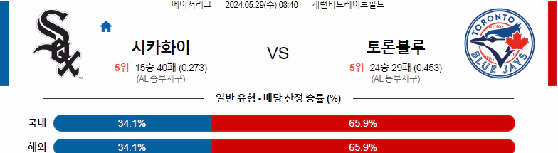 [씨유티비] MLB 분석 05월 29일 메이저리그 해외야구 스포츠중계 2