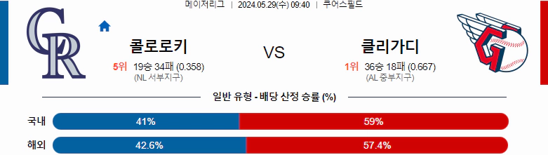 [씨유티비] MLB 분석 05월 29일 메이저리그 해외야구 스포츠중계 2