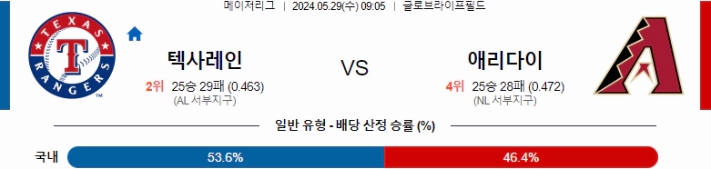 [씨유티비] MLB 분석 05월 29일 메이저리그 해외야구 스포츠중계 2