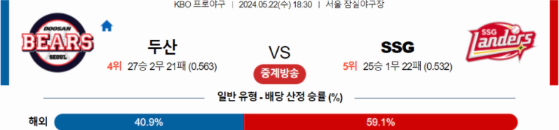 [씨유티비] KBO 분석 05월 22일 국내야구 스포츠중계