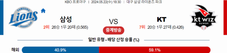 [씨유티비] KBO 분석 05월 22일 국내야구 스포츠중계