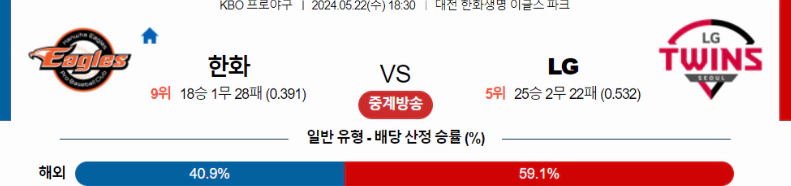 [씨유티비] KBO 분석 05월 22일 국내야구 스포츠중계