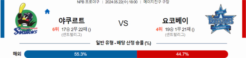 [씨유티비] NPB 분석 05월 22일 일본 프로야구 스포츠중계