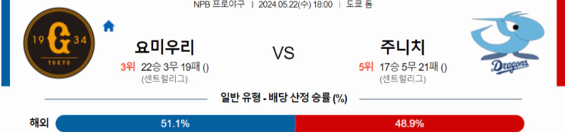 [씨유티비] NPB 분석 05월 22일 일본 프로야구 스포츠중계