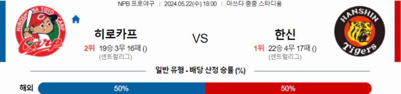 [씨유티비] NPB 분석 05월 22일 일본 프로야구 스포츠중계