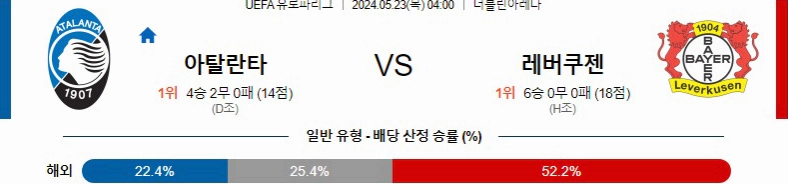 [씨유티비] UEFA 유로파리그 분석 05월 23일 해외축구 스포츠중계