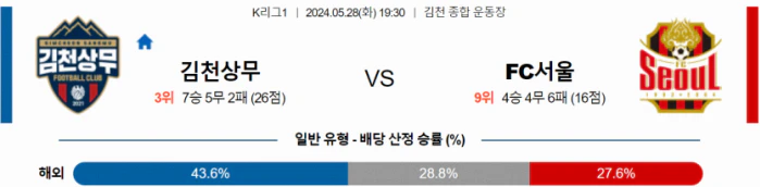 [씨유티비] K리그 분석 05월 28일 한국 프로축구 스포츠중계