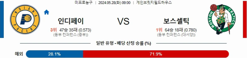 [씨유티비] NBA 분석 05월 28일 미국 프로농구 스포츠중계