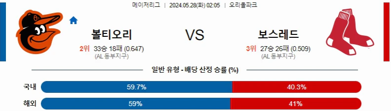 [씨유티비] MLB 분석 05월 28일 메이저리그 해외야구 스포츠중계 1