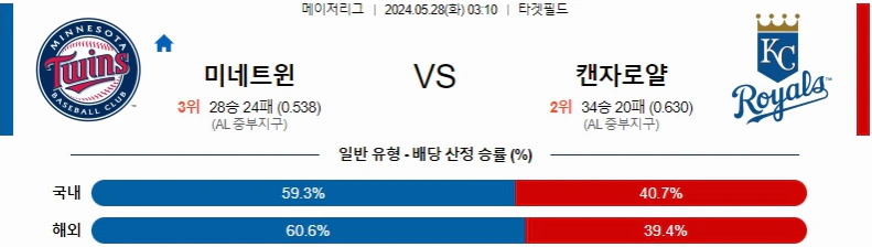 [씨유티비] MLB 분석 05월 28일 메이저리그 해외야구 스포츠중계 1