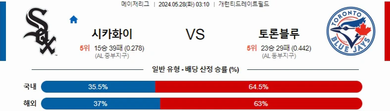 [씨유티비] MLB 분석 05월 28일 메이저리그 해외야구 스포츠중계 1