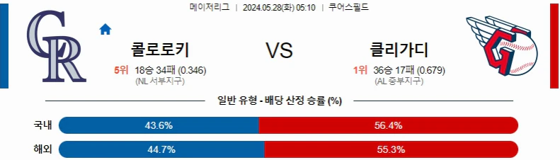 [씨유티비] MLB 분석 05월 28일 메이저리그 해외야구 스포츠중계 1