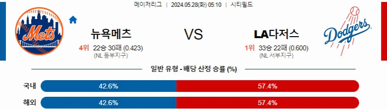 [씨유티비] MLB 분석 05월 28일 메이저리그 해외야구 스포츠중계 1