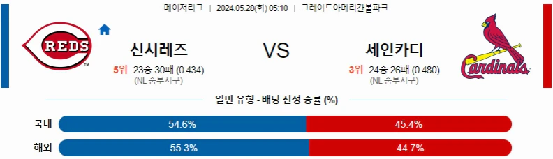 [씨유티비] MLB 분석 05월 28일 메이저리그 해외야구 스포츠중계 2