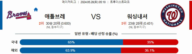 [씨유티비] MLB 분석 05월 28일 메이저리그 해외야구 스포츠중계 2