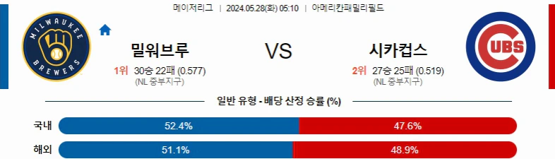 [씨유티비] MLB 분석 05월 28일 메이저리그 해외야구 스포츠중계 2