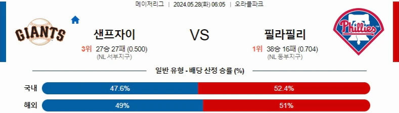 [씨유티비] MLB 분석 05월 28일 메이저리그 해외야구 스포츠중계 2