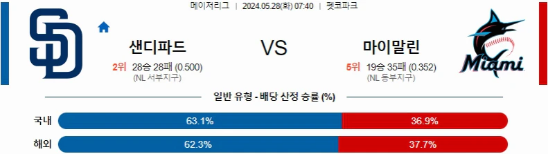 [씨유티비] MLB 분석 05월 28일 메이저리그 해외야구 스포츠중계 2