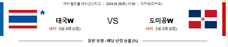 [씨유티비] FIVB 네이션스리그 분석 05월 28일 여자배구 스포츠중계