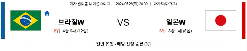 [씨유티비] FIVB 네이션스리그 분석 05월 28일 여자배구 스포츠중계