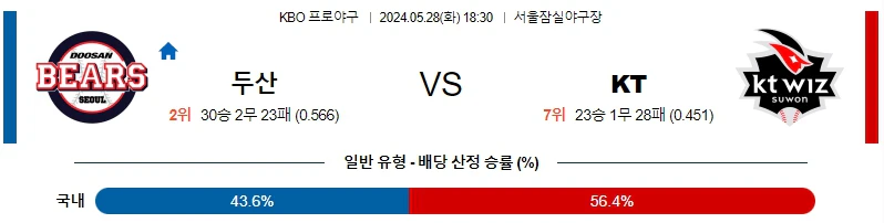 [씨유티비] KBO 분석 05월 28일 국내야구 스포츠중계