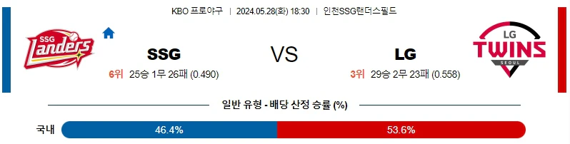 [씨유티비] KBO 분석 05월 28일 국내야구 스포츠중계