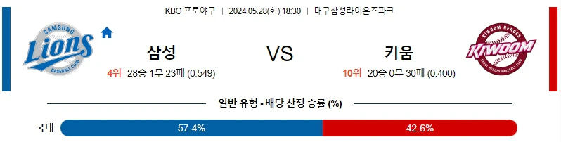 [씨유티비] KBO 분석 05월 28일 국내야구 스포츠중계