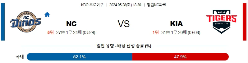 [씨유티비] KBO 분석 05월 28일 국내야구 스포츠중계