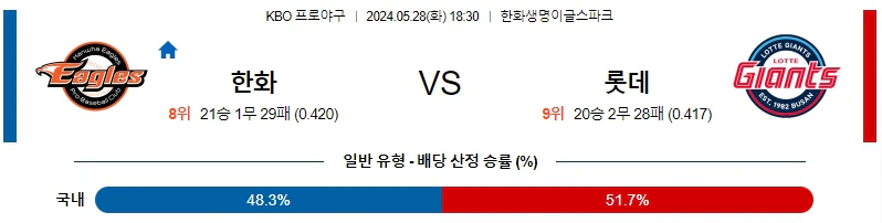 [씨유티비] KBO 분석 05월 28일 국내야구 스포츠중계