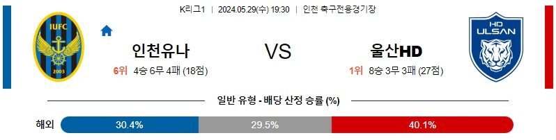 [씨유티비] K리그 분석 05월 29일 한국 프로축구 스포츠중계