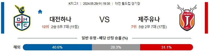 [씨유티비] K리그 분석 05월 29일 한국 프로축구 스포츠중계