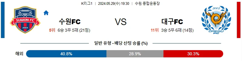 [씨유티비] K리그 분석 05월 29일 한국 프로축구 스포츠중계