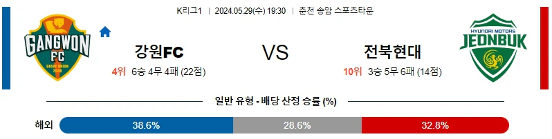 [씨유티비] K리그 분석 05월 29일 한국 프로축구 스포츠중계