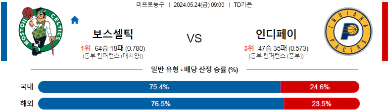 [씨유티비] NBA 분석 05월 24일 미국 프로농구 스포츠중계