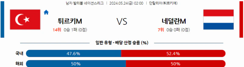 [씨유티비] FIVB 네이션스리그 분석 05월 24일 남자배구 스포츠중계