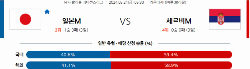 [씨유티비] FIVB 네이션스리그 분석 05월 24일 남자배구 스포츠중계