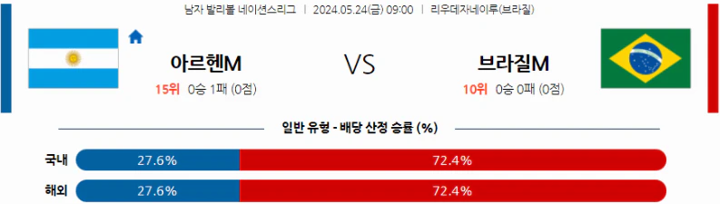 [씨유티비] FIVB 네이션스리그 분석 05월 24일 남자배구 스포츠중계