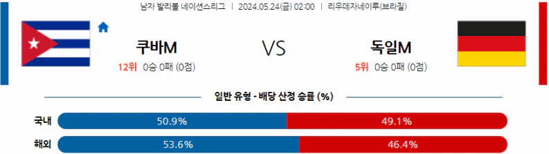 [씨유티비] FIVB 네이션스리그 분석 05월 24일 남자배구 스포츠중계