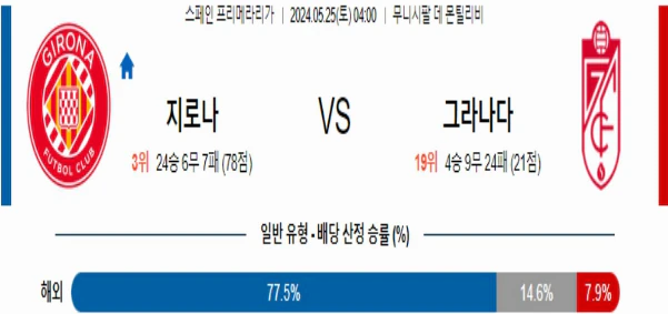 [씨유티비] 라리가 분석 05월 25일 스페인 프로축구 스포츠중계