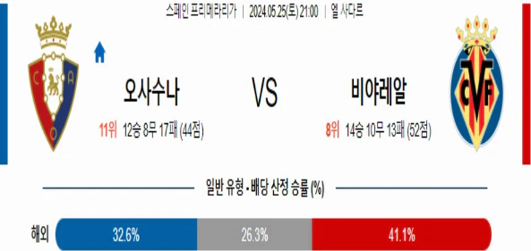 [씨유티비] 라리가 분석 05월 25일 스페인 프로축구 스포츠중계