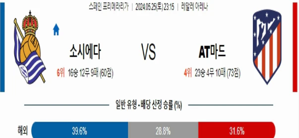 [씨유티비] 라리가 분석 05월 25일 스페인 프로축구 스포츠중계