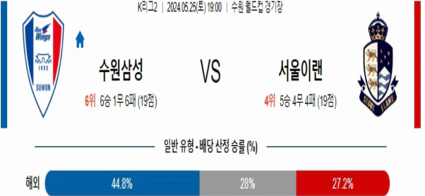 [씨유티비] K리그2 분석 05월 25일 한국 프로축구 스포츠중계