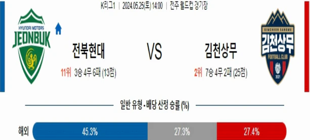 [씨유티비] K리그 분석 05월 25일 한국 프로축구 스포츠중계