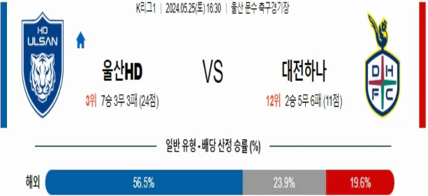 [씨유티비] K리그 분석 05월 25일 한국 프로축구 스포츠중계