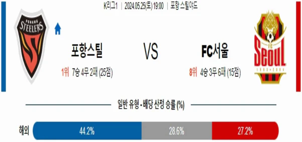 [씨유티비] K리그 분석 05월 25일 한국 프로축구 스포츠중계